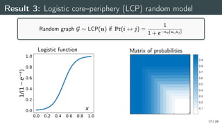 Result 3: Logistic core–periphery (LCP) random model
Random graph G  LCP(u) if Pr(i $ j) =
1
1 + e (ui;uj)
Logistic function
0.0 0.2 0.4 0.6 0.8 1.0
0.0
0.2
0.4
0.6
0.8
1.0
1/(1
−
e
−
x
)
x
Matrix of probabilities
0.1
0.2
0.3
0.4
0.5
0.6
0.7
0.8
0.9
17 / 29
 