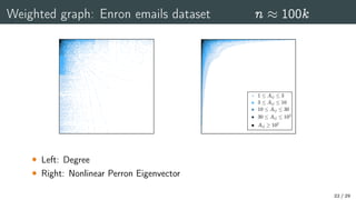 Weighted graph: Enron emails dataset n  100k
 Left: Degree
 Right: Nonlinear Perron Eigenvector
22 / 29
 