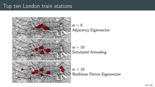 Top ten London train stations
 = 0
Adjacency Eigenvector
 = 10
Simulated Annealing
 = 10
Nonlinear Perron Eigenvector
27 / 29
 