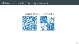 Matrix ! Graph reordering examples
Diagonal blocks ! communities
4 / 29
 