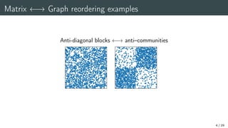 Matrix ! Graph reordering examples
Anti-diagonal blocks ! anti–communities
4 / 29
 
