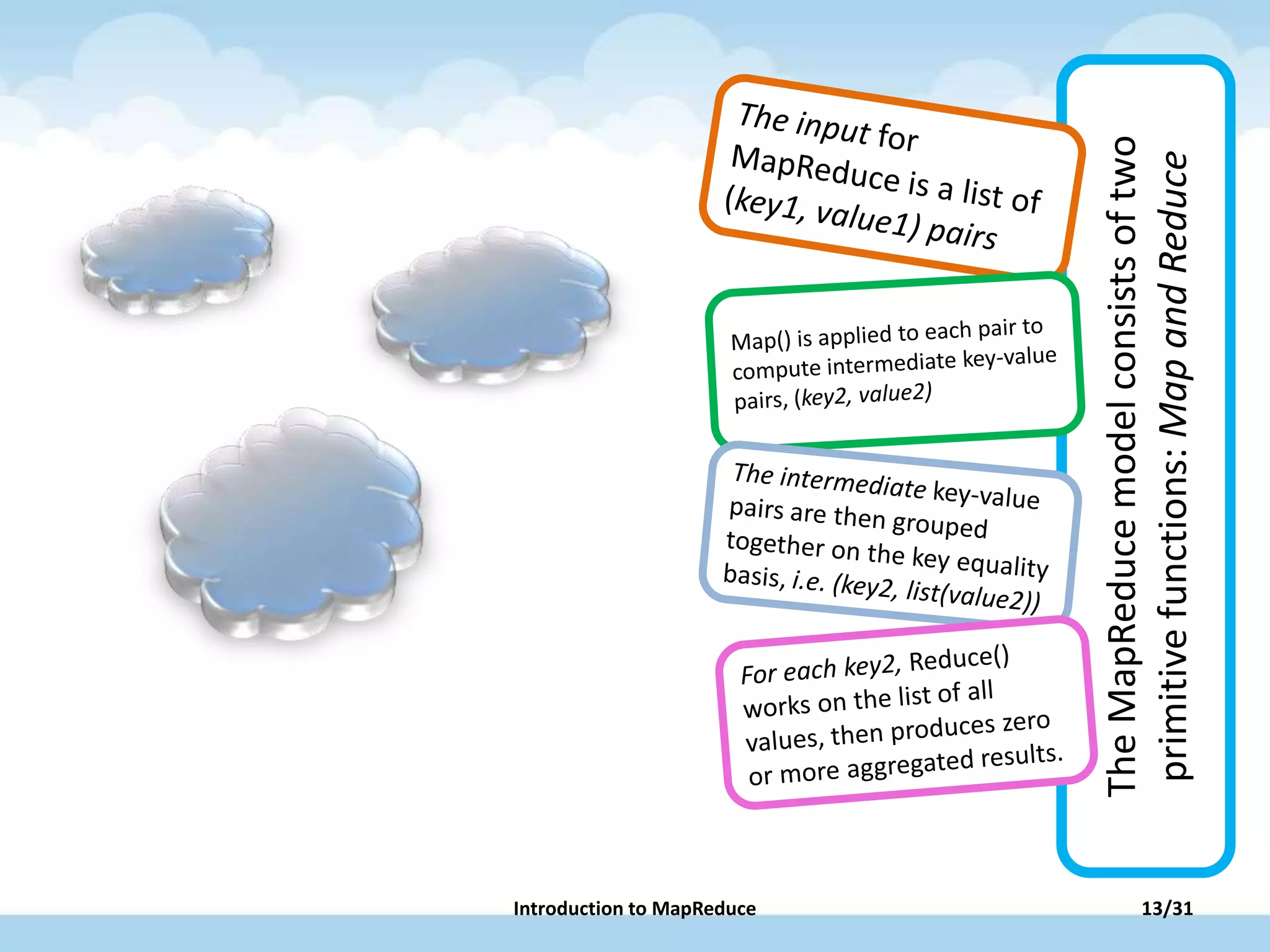 TheMapReducemodelconsistsoftwo
primitivefunctions:MapandReduce
Introduction to MapReduce 13/31
 