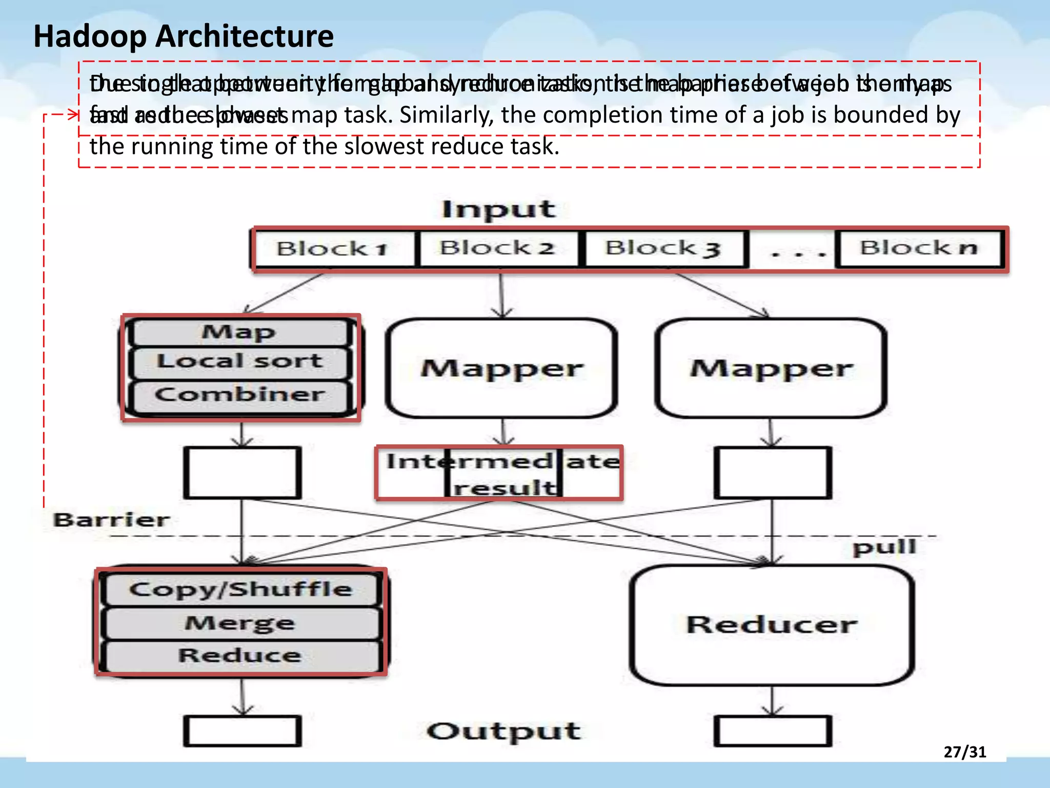 Introduction to MapReduce
Hadoop Architecture
the single opportunity for global synchronization is the barrier between the map
and reduce phases
Due to that between the map and reduce tasks, the map phase of a job is only as
fast as the slowest map task. Similarly, the completion time of a job is bounded by
the running time of the slowest reduce task.
27/31
 
