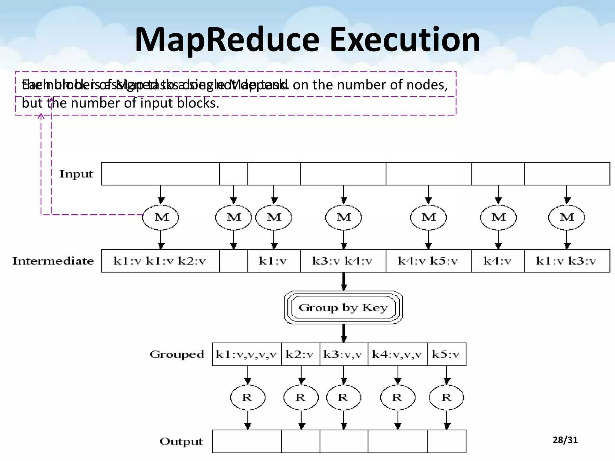 MapReduce Execution
the number of Map tasks does not depend on the number of nodes,
but the number of input blocks.
Each block is assigned to a single Map task.
28/31
 