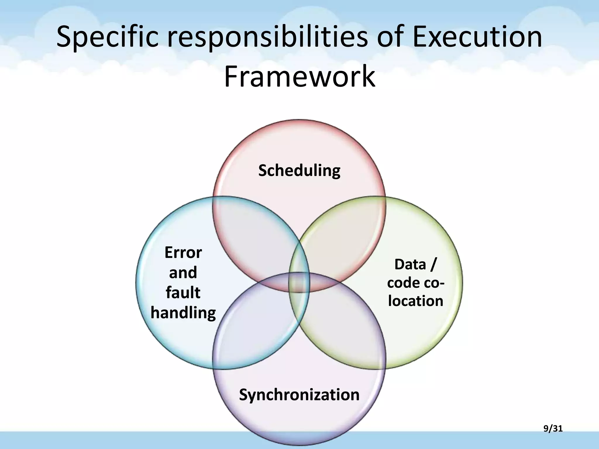 Specific responsibilities of Execution
Framework
Scheduling
Data /
code co-
location
Synchronization
Error
and
fault
handling
9/31
 