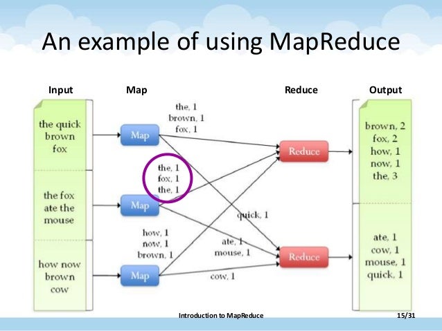 Main map reduce