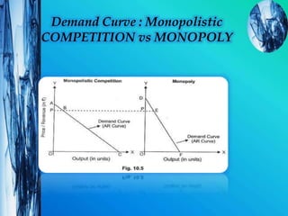 Demand Curve : Monopolistic
COMPETITION vs MONOPOLY
 