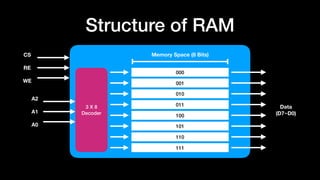 Main memory | PDF