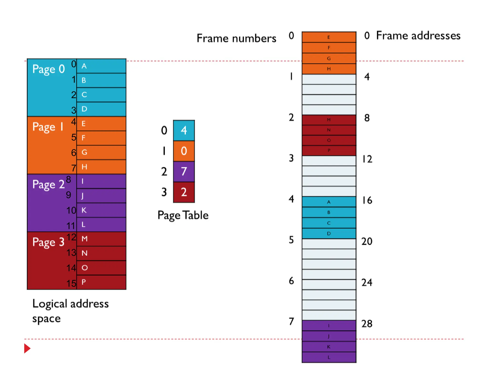 0
1
2
3
4
5
6
7
8
9
10
11
12
13
14
15
 