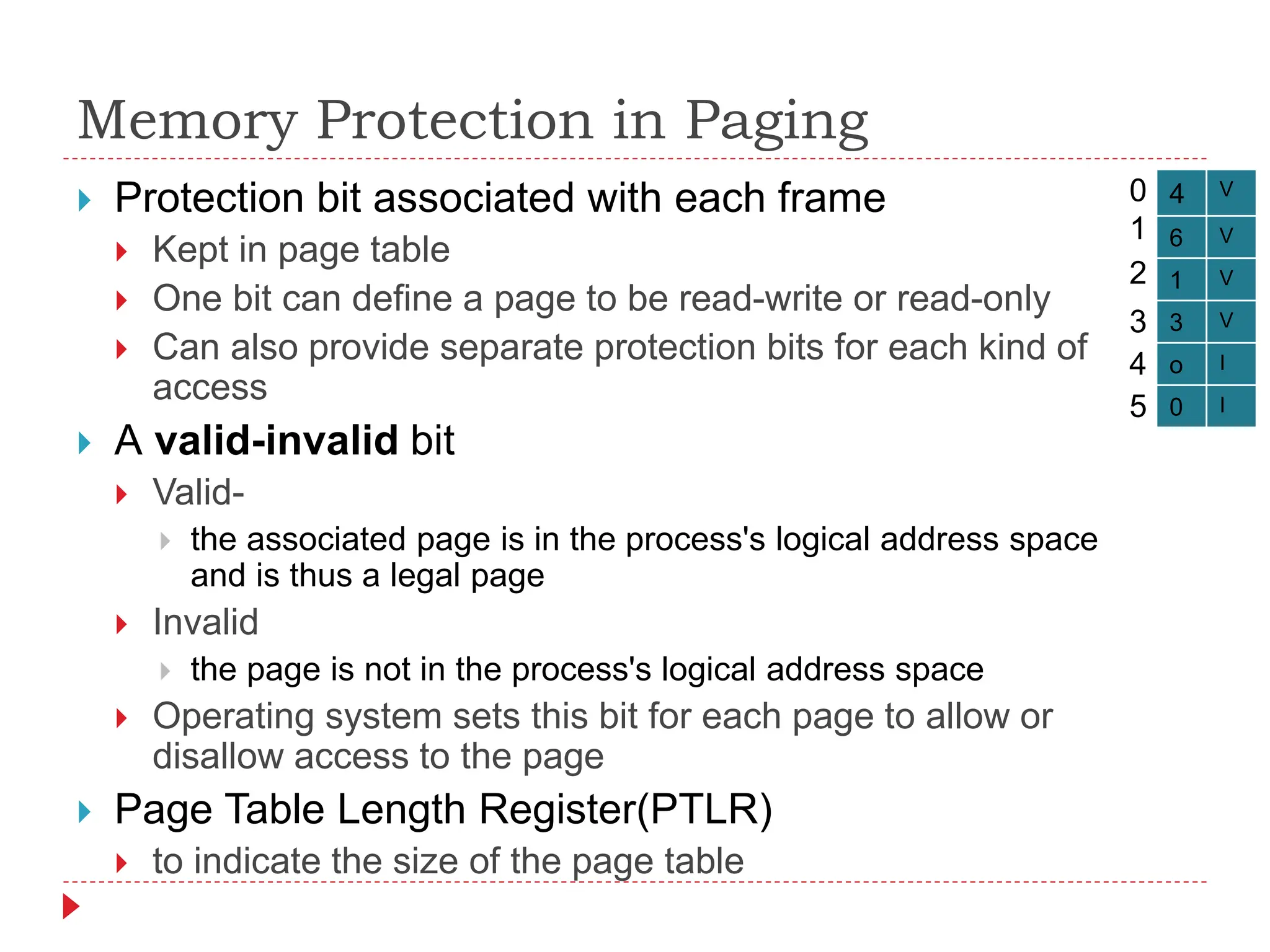 Memory Protection in Paging
 Protection bit associated with each frame
 Kept in page table
 One bit can define a page to be read-write or read-only
 Can also provide separate protection bits for each kind of
access
 A valid-invalid bit
 Valid-
 the associated page is in the process's logical address space
and is thus a legal page
 Invalid
 the page is not in the process's logical address space
 Operating system sets this bit for each page to allow or
disallow access to the page
 Page Table Length Register(PTLR)
 to indicate the size of the page table
4 V
6 V
1 V
3 V
o I
0 I
0
1
2
3
4
5
 