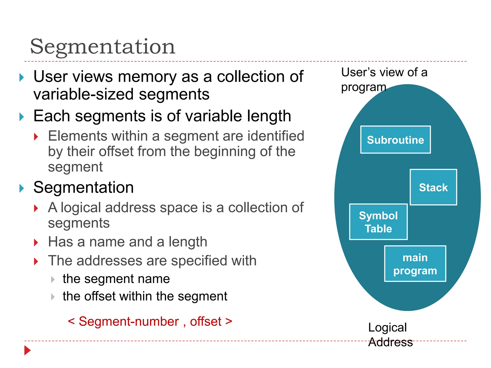 Segmentation
 User views memory as a collection of
variable-sized segments
 Each segments is of variable length
 Elements within a segment are identified
by their offset from the beginning of the
segment
 Segmentation
 A logical address space is a collection of
segments
 Has a name and a length
 The addresses are specified with
 the segment name
 the offset within the segment
< Segment-number , offset >
Subroutine
Stack
Symbol
Table
main
program
Logical
Address
User’s view of a
program
 