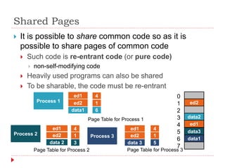 Shared Pages
 It is possible to share common code so as it is
possible to share pages of common code
 Such code is re-entrant code (or pure code)
 non-self-modifying code
 Heavily used programs can also be shared
 To be sharable, the code must be re-entrant
Process 1
4
6
1
Process 2
4
3
1 Process 3
4
5
1
ed2
data2
ed1
data3
data1
0
1
2
3
4
5
6
7
Page Table for Process 1
Page Table for Process 2 Page Table for Process 3
ed1
data1
ed2
ed1
data 3
ed2
ed1
data 2
ed2
 