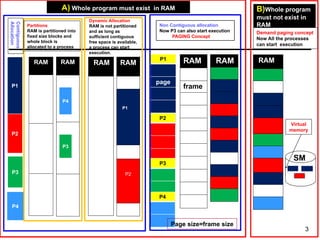 Main Memory Management computer operating system.pptx