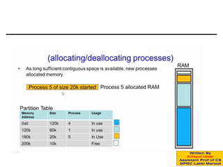 Main Memory Management computer operating system.pptx
