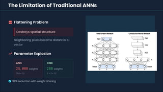 Comprehensive Guide to Convolutional Neural Networks in Deep Learning ...