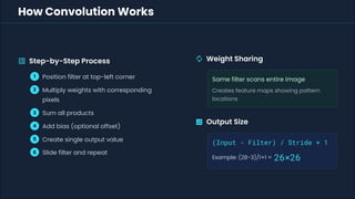 Comprehensive Guide to Convolutional Neural Networks in Deep Learning ...
