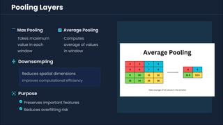 Comprehensive Guide to Convolutional Neural Networks in Deep Learning ...