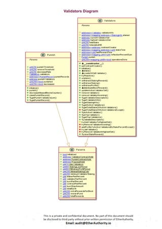 Validators Diagram
 