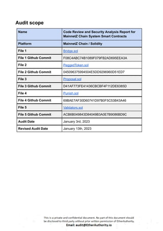 Audit scope
Name Code Review and Security Analysis Report for
MainnetZ Chain System Smart Contracts
Platform MainnetZ Chain / Solidity
File 1 Bridge.sol
File 1 Github Commit F08C4ABC74B1089F079FB2AD695EEA3A
File 2 PeggedToken.sol
File 2 Github Commit 045096375994504E5DD9296960D51ED7
File 3 Proposal.sol
File 3 Github Commit D41AF773FE41436CBCBF4F112DE6385D
File 4 Punish.sol
File 4 Github Commit 69BAE7AF30D60741D97B0F5C53B43A46
File 5 Validators.sol
File 5 Github Commit ACB6B049843D84049B3A0E7B9086BD9C
Audit Date January 3rd, 2023
Revised Audit Date January 13th, 2023
 