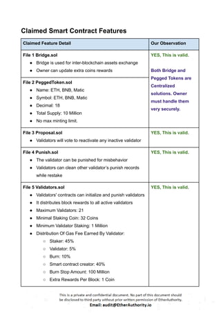 Claimed Smart Contract Features
Claimed Feature Detail Our Observation
File 1 Bridge.sol
● Bridge is used for inter-blockchain assets exchange
● Owner can update extra coins rewards
YES, This is valid.
Both Bridge and
Pegged Tokens are
Centralized
solutions. Owner
must handle them
very securely.
File 2 PeggedToken.sol
● Name: ETH, BNB, Matic
● Symbol: ETH, BNB, Matic
● Decimal: 18
● Total Supply: 10 Million
● No max minting limit.
File 3 Proposal.sol
● Validators will vote to reactivate any inactive validator
YES, This is valid.
File 4 Punish.sol
● The validator can be punished for misbehavior
● Validators can clean other validator’s punish records
while restake
YES, This is valid.
File 5 Validators.sol
● Validators' contracts can initialize and punish validators
● It distributes block rewards to all active validators
● Maximum Validators: 21
● Minimal Staking Coin: 32 Coins
● Minimum Validator Staking: 1 Million
● Distribution Of Gas Fee Earned By Validator:
○ Staker: 45%
○ Validator: 5%
○ Burn: 10%
○ Smart contract creator: 40%
○ Burn Stop Amount: 100 Million
○ Extra Rewards Per Block: 1 Coin
YES, This is valid.
 