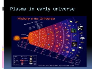 Plasma in early universe
 