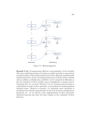104
𝑥
.
.
.
𝑀!
𝐽
.
.
.
𝑀
𝑢[!]
𝑢[%!]
𝜕𝐽
𝜕𝐽
ℬ[𝑀, 𝑢[%!]
]
𝜕𝐽
𝜕𝑢 !#
𝑢[]
𝑀
𝑢[%!]
ℬ[𝑀, 𝑢[%!]
]
𝜕𝐽
𝜕𝑢 $#
𝜕𝐽
𝜕𝑢 $
.
.
.
𝜕𝐽
𝜕𝑢 #
.
.
.
Forward pass Backward pass
ℬ[𝑀!, 𝜃 !
]
𝜕𝐽
𝜕𝜃 #
ℬ[𝑀, 𝜃  ]
𝜕𝐽
𝜕𝜃 $
ℬ[𝑀, 𝜃  ]
𝜕𝐽
𝜕𝜃 !
Figure 7.5: Back-propagation.
Remark 7.4.3: [Computational efficiency and granularity of the modules]
The main underlying purpose of treating a complex network as compositions
of small modules is that small modules tend to have efficiently implementable
backward function. In fact, the backward functions of all the atomic modules
such as addition, multiplication and ReLU can be computed as efficiently as
the the evaluation of these modules (up to multiplicative constant factor).
Using this fact, we can prove Theorem 7.4.1 by viewing neural networks as
compositions of many atomic operations, and invoking the backpropagation
discussed above. However, in practice, it’s oftentimes more convenient to
modularize the networks using modules on the level of matrix multiplication,
layernorm, etc. As we will see, naive implementation of these operations’
backward functions also have the same runtime as the evaluation of these
functions.
 