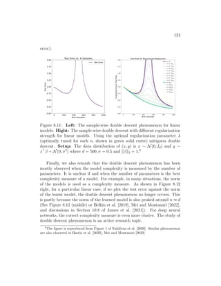 124
error).
0 200 400 600 800 1000
Num Samples
0.00
0.25
0.50
0.75
1.00
1.25
1.50
1.75
2.00
Test
Error
Test Error vs. # Samples
Test Error
Figure 8.11: Left: The sample-wise double descent phenomenon for linear
models. Right: The sample-wise double descent with different regularization
strength for linear models. Using the optimal regularization parameter λ
(optimally tuned for each n, shown in green solid curve) mitigates double
descent. Setup: The data distribution of (x, y) is x ∼ N(0, Id) and y ∼
x
β + N(0, σ2
) where d = 500, σ = 0.5 and kβk2 = 1.8
Finally, we also remark that the double descent phenomenon has been
mostly observed when the model complexity is measured by the number of
parameters. It is unclear if and when the number of parameters is the best
complexity measure of a model. For example, in many situations, the norm
of the models is used as a complexity measure. As shown in Figure 8.12
right, for a particular linear case, if we plot the test error against the norm
of the learnt model, the double descent phenomenon no longer occurs. This
is partly because the norm of the learned model is also peaked around n ≈ d
(See Figure 8.12 (middle) or Belkin et al. [2019], Mei and Montanari [2022],
and discussions in Section 10.8 of James et al. [2021]). For deep neural
networks, the correct complexity measure is even more elusive. The study of
double descent phenomenon is an active research topic.
8
The figure is reproduced from Figure 1 of Nakkiran et al. [2020]. Similar phenomenon
are also observed in Hastie et al. [2022], Mei and Montanari [2022]
 