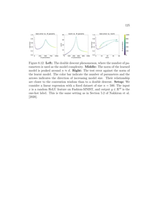125
0 250 500 750 1000
# parameters
0.0
0.2
0.4
0.6
0.8
1.0
test
error
test error vs. # params
0 200 400 600 800 1000
# parameters
0
10
20
30
40
norm
norm vs. # params
0 10 20 30 40
norm
0.0
0.2
0.4
0.6
0.8
1.0
test
error
d=n
#
parameters
test error vs. norm
0
200
400
600
800
1000
Figure 8.12: Left: The double descent phenomenon, where the number of pa-
rameters is used as the model complexity. Middle: The norm of the learned
model is peaked around n ≈ d. Right: The test error against the norm of
the learnt model. The color bar indicate the number of parameters and the
arrows indicates the direction of increasing model size. Their relationship
are closer to the convention wisdom than to a double descent. Setup: We
consider a linear regression with a fixed dataset of size n = 500. The input
x is a random ReLU feature on Fashion-MNIST, and output y ∈ R10
is the
one-hot label. This is the same setting as in Section 5.2 of Nakkiran et al.
[2020].
 