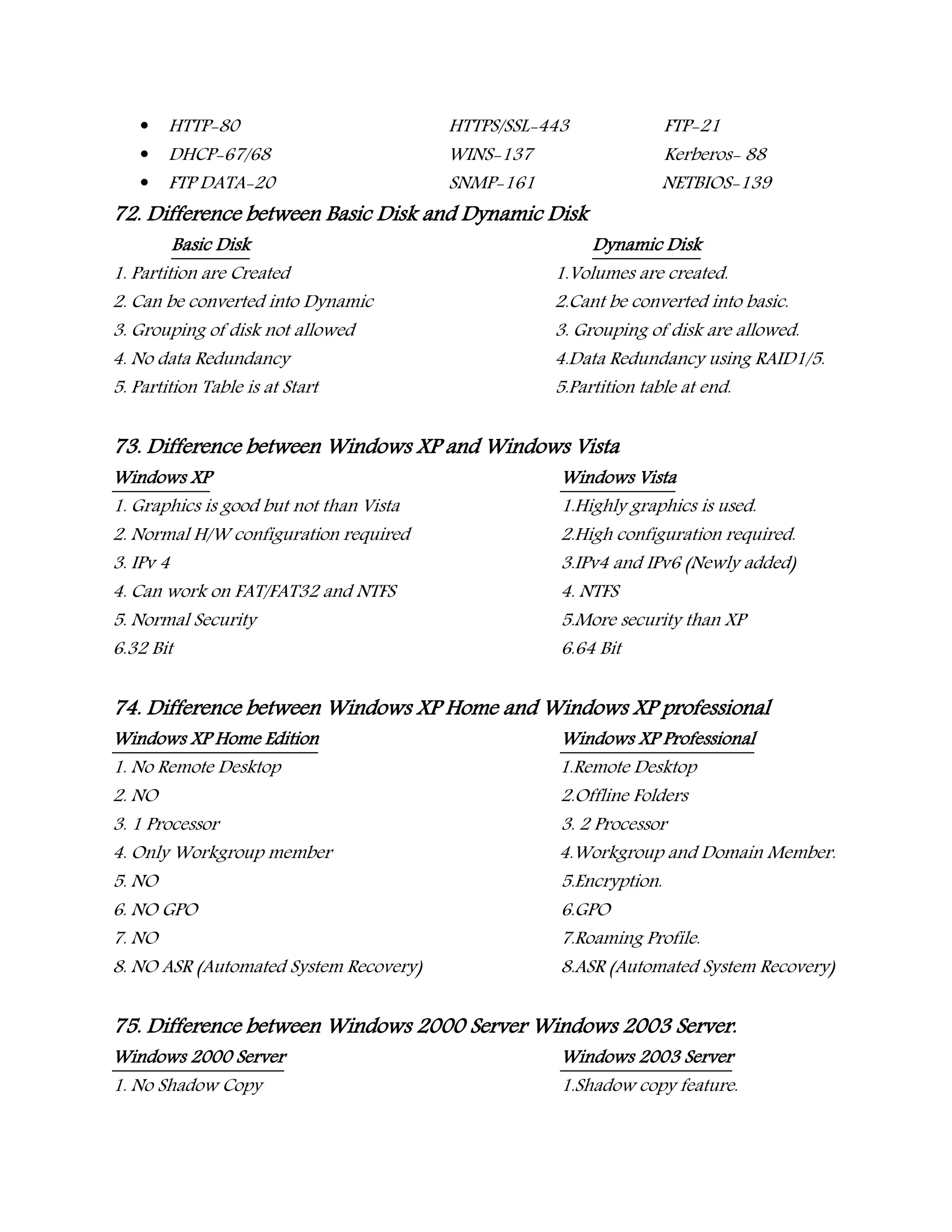  HTTP-80 HTTPS/SSL-443 FTP-21
 DHCP-67/68 WINS-137 Kerberos- 88
 FTP DATA-20 SNMP-161 NETBIOS-139
72. Difference between Basic Disk and Dynamic Disk
Basic Disk Dynamic Disk
1. Partition are Created 1.Volumes are created.
2. Can be converted into Dynamic 2.Cant be converted into basic.
3. Grouping of disk not allowed 3. Grouping of disk are allowed.
4. No data Redundancy 4.Data Redundancy using RAID1/5.
5. Partition Table is at Start 5.Partition table at end.
73. Difference between Windows XP and Windows Vista
Windows XP Windows Vista
1. Graphics is good but not than Vista 1.Highly graphics is used.
2. Normal H/W configuration required 2.High configuration required.
3. IPv 4 3.IPv4 and IPv6 (Newly added)
4. Can work on FAT/FAT32 and NTFS 4. NTFS
5. Normal Security 5.More security than XP
6.32 Bit 6.64 Bit
74. Difference between Windows XP Home and Windows XP professional
Windows XP Home Edition Windows XP Professional
1. No Remote Desktop 1.Remote Desktop
2. NO 2.Offline Folders
3. 1 Processor 3. 2 Processor
4. Only Workgroup member 4.Workgroup and Domain Member.
5. NO 5.Encryption.
6. NO GPO 6.GPO
7. NO 7.Roaming Profile.
8. NO ASR (Automated System Recovery) 8.ASR (Automated System Recovery)
75. Difference between Windows 2000 Server Windows 2003 Server.
Windows 2000 Server Windows 2003 Server
1. No Shadow Copy 1.Shadow copy feature.
 