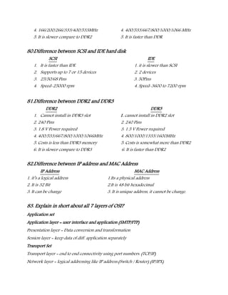 4. 166/200/266/333/400/533MHz 4. 400/533/667/800/1000/1066 MHz
5. It is slower compare to DDR2 5. It is faster than DDR
80.Difference between SCSI and IDE hard disk
SCSI IDE
1. It is faster than IDE 1. it is slower than SCSI
2. Supports up to 7 or 15 devices 2. 2 devices
3. 25/50/68 Pins 3. 50Pins
4. Speed-25000 rpm 4. Speed-3600 to 7200 rpm
81.Difference between DDR2 and DDR3
DDR2 DDR3
1. Cannot install in DDR3 slot 1. cannot install in DDR2 slot
2. 240 Pins 2. 240 Pins
3. 1.8 V Power required 3. 1.5 V Power required
4. 400/533/667/800/1000/1066MHz 4. 800/1000/1333/1600MHz
5. Costs is less than DDR3 memory 5. Costs is somewhat more than DDR2
6. It is slower compare to DDR3 6. It is faster than DDR2
82.Difference between IP address and MAC Address
IP Address MAC Address
1. it’s a logical address 1.Its a physical address
2. It is 32 Bit 2.It is 48 bit hexadecimal
3. It can be change 3. It is unique address, it cannot be change.
83. Explain in short about all 7 layers of OSI?
Application set
Application layer = user interface and application (SMTP/FTP)
Presentation layer = Data conversion and transformation
Session layer = keep data of diff. application separately
Transport Set
Transport layer = end to end connectivity using port numbers. (TCP/IP)
Network layer = logical addressing like IP address.(Switch / Router) (IP/IPX)
 