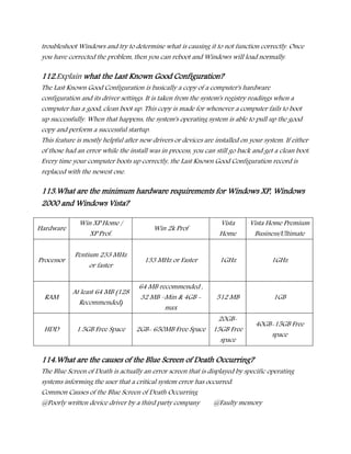 troubleshoot Windows and try to determine what is causing it to not function correctly. Once
you have corrected the problem, then you can reboot and Windows will load normally.
112.Explain what the Last Known Good Configuration?
The Last Known Good Configuration is basically a copy of a computer's hardware
configuration and its driver settings. It is taken from the system's registry readings when a
computer has a good, clean boot up. This copy is made for whenever a computer fails to boot
up successfully. When that happens, the system's operating system is able to pull up the good
copy and perform a successful startup.
This feature is mostly helpful after new drivers or devices are installed on your system. If either
of those had an error while the install was in process, you can still go back and get a clean boot.
Every time your computer boots up correctly, the Last Known Good Configuration record is
replaced with the newest one.
113.What are the minimum hardware requirements for Windows XP, Windows
2000 and Windows Vista?
Hardware
Win XP Home /
XP Prof.
Win 2k Prof
Vista
Home
Vista Home Premium
Business/Ultimate
Processor
Pentium 233 MHz
or faster
133 MHz or Faster 1GHz 1GHz
RAM
At least 64 MB (128
Recommended)
64 MB recommended ,
32 MB –Min & 4GB -
max
512 MB 1GB
HDD 1.5GB Free Space 2GB- 650MB Free Space
20GB-
15GB Free
space
40GB-15GB Free
space
114.What are the causes of the Blue Screen of Death Occurring?
The Blue Screen of Death is actually an error screen that is displayed by specific operating
systems informing the user that a critical system error has occurred.
Common Causes of the Blue Screen of Death Occurring
@Poorly written device driver by a third party company @Faulty memory
 