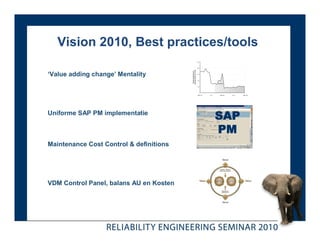 Vision 2010, Best practices/tools

‘Value adding change’ Mentality




Uniforme SAP PM implementatie
                                         SAP
                                         PM
Maintenance Cost Control & definitions




VDM Control Panel, balans AU en Kosten
 