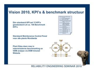 Vision 2010, KPI’s & benchmark structuur
                                        Maintenance costs / RAB (Incl. and
                                                    Excl. TA)
                                        % of PPM plans executed within due
                                                    date/ total PPM plans
                                        Value of MRO inventory/ RAB
                                        # of equipment (A+B critical) with PPM
                                                    plan/ # of equipment (A+B
                                                    critical)
  Eén standaard KPI set 13 KPI’s        % of SHE & Regulatory PPM plans
                                                    realized within due date
                                                    (MAT 21) /total SHE &
  geselecteerd uit ca. 100 Benchmark                Regulatory PPM plans
                                        # LOPC’s incl. leaks and spills due to
                                                    maintenance
  KPI’s                                 % production losses due to
                                                    Maintenance/ Maximum
                                                    Proven Capacit
                                        Priority 0,1 maintenance costs/ total
                                                    maintenance costs
                                        % Planned maintenance costs / total
                                                    maintenance costs
                                        Total maintenance cost/ unit
                                                    production



  Standaard Maintenance Control Panel
  voor alle plants Worldwide



  Plant Sites doen mee in
  interne/externe benchmarking en
  VDM analyse via DSM Intranet
  Website
 