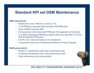 Standard KPI set DSM Maintenance

DSM requirements
      – Maintenance costs / RAB (Incl. and Excl. TA)
      – % of PPM plans executed within due date/ total PPM plans
      – Value of MRO inventory/ RAB
      – # of equipment (A+B critical) with PPM plan/ # of equipment (A+B critical)
      – % of SHE & Regulatory PPM plans realized within due date (MAT 21) /total
        SHE & Regulatory PPM plans
      – # LOPC’s incl. leaks and spills due to maintenance
      – % production losses due to Maintenance/ Maximum Proven Capacity

MaRS group extra’s
     – Priority 0,1 maintenance costs/ total maintenance costs
     – % Planned maintenance costs / total maintenance costs
     – Total maintenance cost/ unit production
 