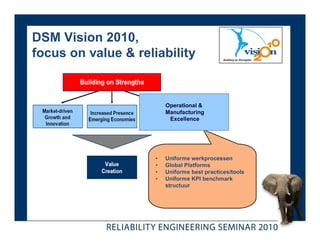 DSM Vision 2010,
focus on value & reliability


                         Operational &
                         Manufacturing
                          Excellence




                     •   Uniforme werkprocessen
                     •   Global Platforms
                     •   Uniforme best practices/tools
                     •   Uniforme KPI benchmark
                         structuur
 