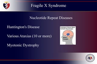 Fragile X Syndrome
Nucleotide Repeat Diseases
Huntington's Disease
Various Ataxias (10 or more)
Myotonic Dystrophy
 