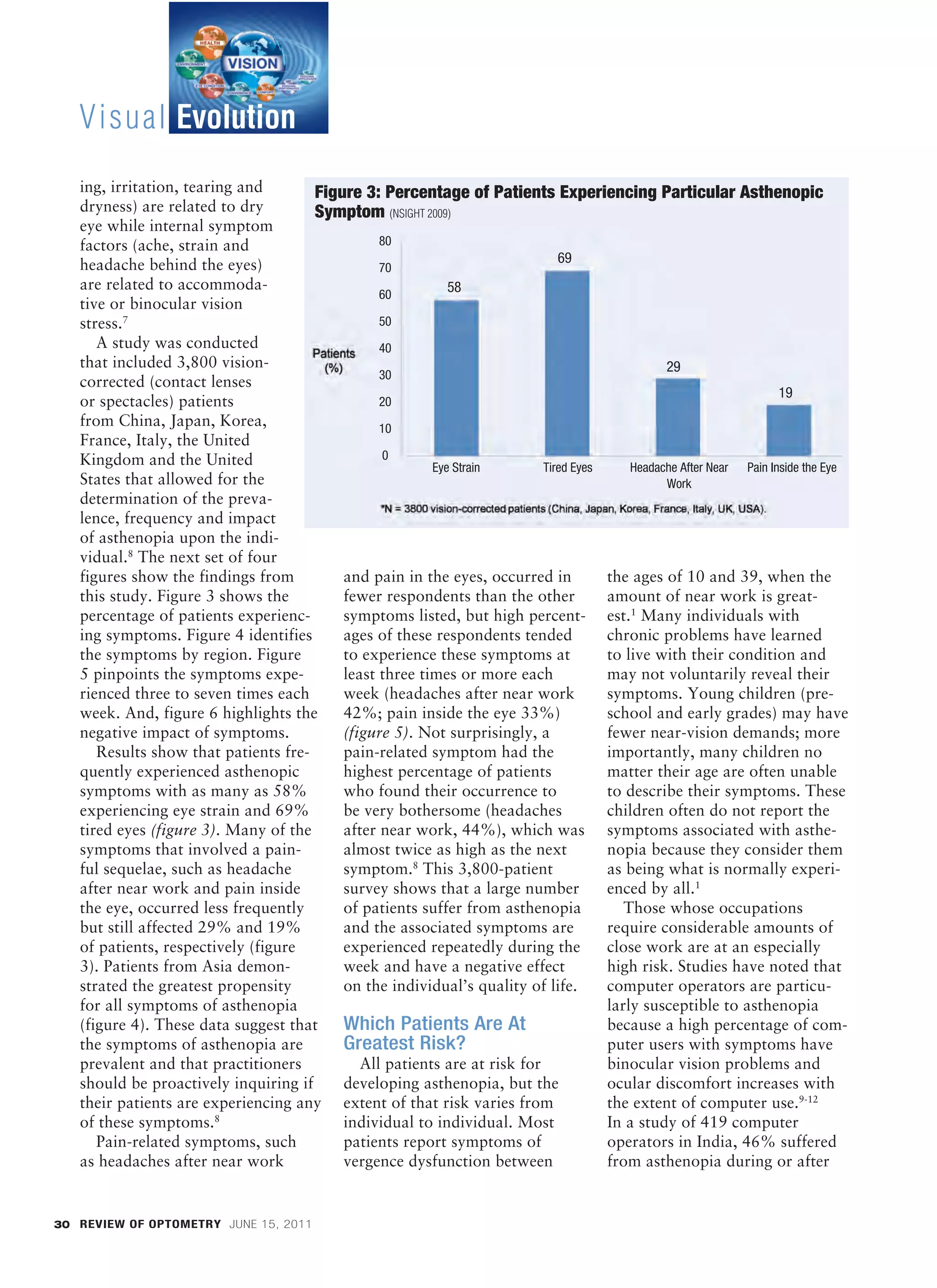 Visual Evolution
           ing, irritation, tearing and       Figure 3: Percentage of Patients Experiencing Particular Asthenopic
           dryness) are related to dry        Symptom (NSIGHT 2009)
           eye while internal symptom
           factors (ache, strain and                    80
           headache behind the eyes)                                                 69
                                                        70
           are related to accommoda-                               58
                                                        60
           tive or binocular vision
           stress.7                                     50
              A study was conducted                     40
           that included 3,800 vision-                                                                 29
                                                        30
           corrected (contact lenses
                                                                                                                            19
           or spectacles) patients                      20
           from China, Japan, Korea,                    10
           France, Italy, the United
           Kingdom and the United                       0
                                                                Eye Strain        Tired Eyes     Headache After Near Pain Inside the Eye
           States that allowed for the                                                                 Work
           determination of the preva-
           lence, frequency and impact
           of asthenopia upon the indi-
           vidual.8 The next set of four
           figures show the findings from         and pain in the eyes, occurred in          the ages of 10 and 39, when the
           this study. Figure 3 shows the         fewer respondents than the other           amount of near work is great-
           percentage of patients experienc-      symptoms listed, but high percent- est.1 Many individuals with
           ing symptoms. Figure 4 identifies      ages of these respondents tended           chronic problems have learned
           the symptoms by region. Figure         to experience these symptoms at            to live with their condition and
           5 pinpoints the symptoms expe-         least three times or more each             may not voluntarily reveal their
           rienced three to seven times each      week (headaches after near work            symptoms. Young children (pre-
           week. And, figure 6 highlights the     42%; pain inside the eye 33%)              school and early grades) may have
           negative impact of symptoms.           (figure 5). Not surprisingly, a            fewer near-vision demands; more
              Results show that patients fre-     pain-related symptom had the               importantly, many children no
           quently experienced asthenopic         highest percentage of patients             matter their age are often unable
           symptoms with as many as 58%           who found their occurrence to              to describe their symptoms. These
           experiencing eye strain and 69%        be very bothersome (headaches              children often do not report the
           tired eyes (figure 3). Many of the     after near work, 44%), which was symptoms associated with asthe-
           symptoms that involved a pain-         almost twice as high as the next           nopia because they consider them
           ful sequelae, such as headache         symptom.8 This 3,800-patient               as being what is normally experi-
           after near work and pain inside        survey shows that a large number           enced by all.1
           the eye, occurred less frequently      of patients suffer from asthenopia            Those whose occupations
           but still affected 29% and 19%         and the associated symptoms are            require considerable amounts of
           of patients, respectively (figure      experienced repeatedly during the          close work are at an especially
           3). Patients from Asia demon-          week and have a negative effect            high risk. Studies have noted that
           strated the greatest propensity        on the individual’s quality of life.       computer operators are particu-
           for all symptoms of asthenopia                                                    larly susceptible to asthenopia
           (figure 4). These data suggest that    Which Patients Are At                      because a high percentage of com-
           the symptoms of asthenopia are         Greatest Risk?                             puter users with symptoms have
           prevalent and that practitioners          All patients are at risk for            binocular vision problems and
           should be proactively inquiring if     developing asthenopia, but the             ocular discomfort increases with
           their patients are experiencing any extent of that risk varies from               the extent of computer use.9-12
                                 8
           of these symptoms.                     individual to individual. Most             In a study of 419 computer
              Pain-related symptoms, such         patients report symptoms of                operators in India, 46% suffered
           as headaches after near work           vergence dysfunction between               from asthenopia during or after


      30 REVIEW OF OPTOMETRY JUNE 15, 2011




BL 028_RO0611_F6-FILM2[1].indd 30                                                                                                          5/26/11 2:56 PM
 
