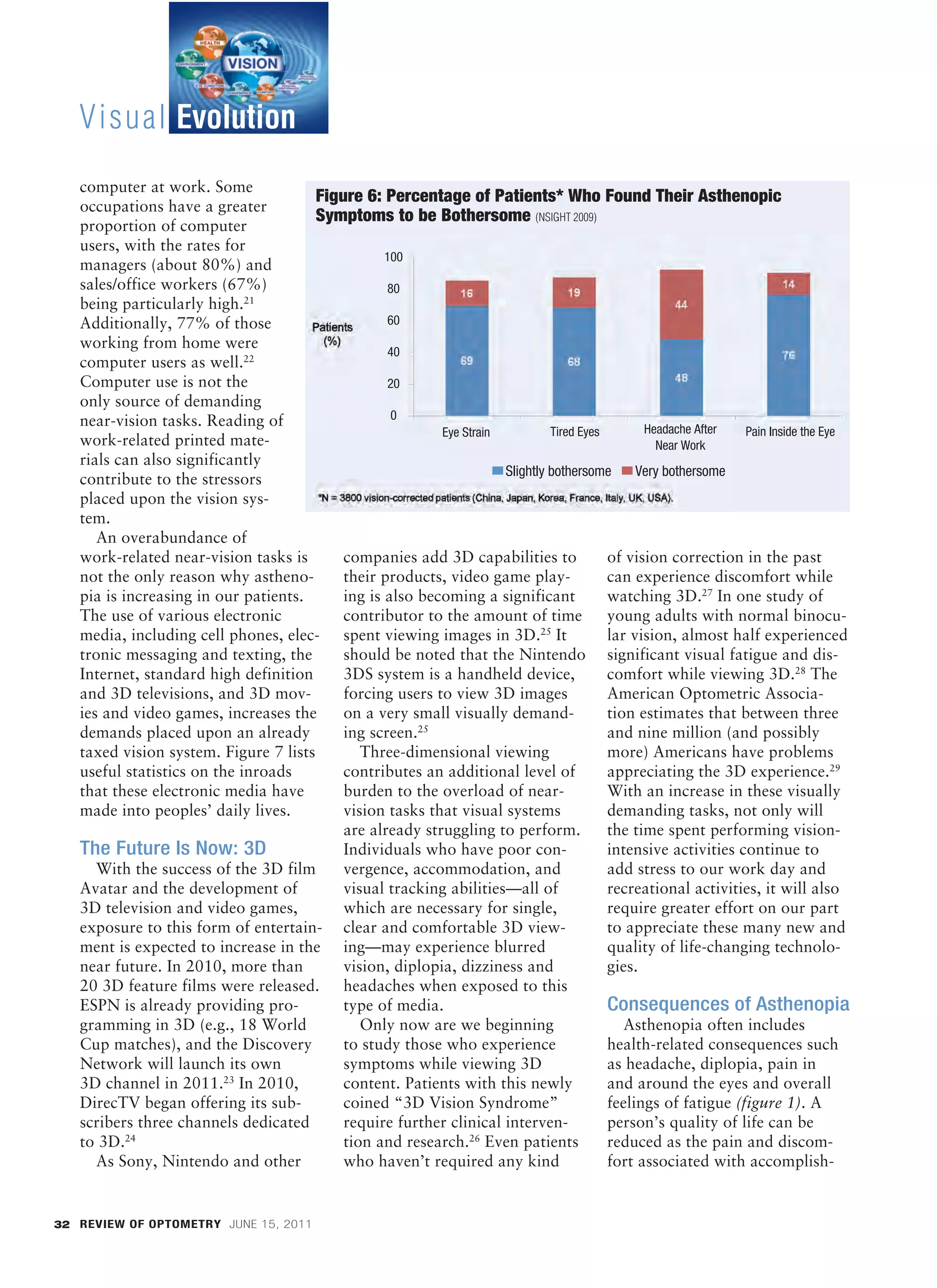 Visual Evolution
           computer at work. Some
                                               Figure 6: Percentage of Patients* Who Found Their Asthenopic
           occupations have a greater
                                               Symptoms to be Bothersome (NSIGHT 2009)
           proportion of computer
           users, with the rates for
                                                          100
           managers (about 80%) and
           sales/office workers (67%)                     80
           being particularly high.21
           Additionally, 77% of those                     60
           working from home were
                                                          40
           computer users as well.22
           Computer use is not the                        20
           only source of demanding
           near-vision tasks. Reading of                   0
                                                                  Eye Strain          Tired Eyes       Headache After  Pain Inside the Eye
           work-related printed mate-                                                                    Near Work
           rials can also significantly
                                                                             Slightly bothersome      Very bothersome
           contribute to the stressors
           placed upon the vision sys-
           tem.
              An overabundance of
           work-related near-vision tasks is       companies add 3D capabilities to              of vision correction in the past
           not the only reason why astheno-        their products, video game play-              can experience discomfort while
           pia is increasing in our patients.      ing is also becoming a significant            watching 3D.27 In one study of
           The use of various electronic           contributor to the amount of time             young adults with normal binocu-
           media, including cell phones, elec- spent viewing images in 3D.25 It                  lar vision, almost half experienced
           tronic messaging and texting, the       should be noted that the Nintendo significant visual fatigue and dis-
           Internet, standard high definition      3DS system is a handheld device,              comfort while viewing 3D.28 The
           and 3D televisions, and 3D mov-         forcing users to view 3D images               American Optometric Associa-
           ies and video games, increases the      on a very small visually demand-              tion estimates that between three
           demands placed upon an already          ing screen.25                                 and nine million (and possibly
           taxed vision system. Figure 7 lists        Three-dimensional viewing                  more) Americans have problems
           useful statistics on the inroads        contributes an additional level of            appreciating the 3D experience.29
           that these electronic media have        burden to the overload of near-               With an increase in these visually
           made into peoples’ daily lives.         vision tasks that visual systems              demanding tasks, not only will
                                                   are already struggling to perform.            the time spent performing vision-
           The Future Is Now: 3D                   Individuals who have poor con-                intensive activities continue to
              With the success of the 3D film      vergence, accommodation, and                  add stress to our work day and
           Avatar and the development of           visual tracking abilities—all of              recreational activities, it will also
           3D television and video games,          which are necessary for single,               require greater effort on our part
           exposure to this form of entertain- clear and comfortable 3D view-                    to appreciate these many new and
           ment is expected to increase in the ing—may experience blurred                        quality of life-changing technolo-
           near future. In 2010, more than         vision, diplopia, dizziness and               gies.
           20 3D feature films were released. headaches when exposed to this
           ESPN is already providing pro-          type of media.                                Consequences of Asthenopia
           gramming in 3D (e.g., 18 World             Only now are we beginning                     Asthenopia often includes
           Cup matches), and the Discovery         to study those who experience                 health-related consequences such
           Network will launch its own             symptoms while viewing 3D                     as headache, diplopia, pain in
           3D channel in 2011.23 In 2010,          content. Patients with this newly             and around the eyes and overall
           DirecTV began offering its sub-         coined “3D Vision Syndrome”                   feelings of fatigue (figure 1). A
           scribers three channels dedicated       require further clinical interven-            person’s quality of life can be
           to 3D.24                                tion and research.26 Even patients            reduced as the pain and discom-
              As Sony, Nintendo and other          who haven’t required any kind                 fort associated with accomplish-


      32 REVIEW OF OPTOMETRY JUNE 15, 2011




BL 028_RO0611_F6-FILM2[1].indd 32                                                                                                            5/26/11 2:56 PM
 