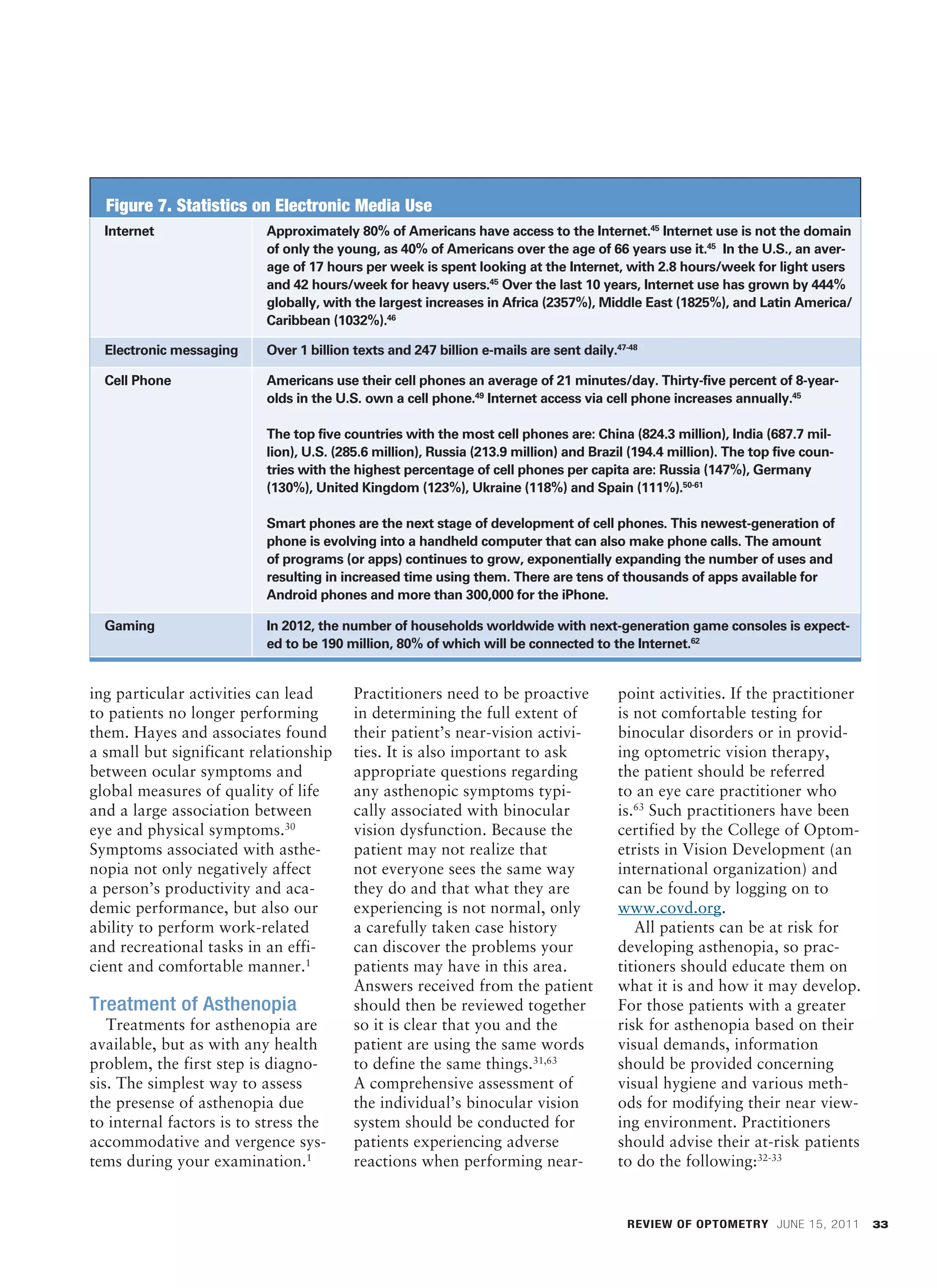Figure 7. Statistics on Electronic Media Use
                Internet               Approximately 80% of Americans have access to the Internet.45 Internet use is not the domain
                                       of only the young, as 40% of Americans over the age of 66 years use it.45 In the U.S., an aver-
                                       age of 17 hours per week is spent looking at the Internet, with 2.8 hours/week for light users
                                       and 42 hours/week for heavy users.45 Over the last 10 years, Internet use has grown by 444%
                                       globally, with the largest increases in Africa (2357%), Middle East (1825%), and Latin America/
                                       Caribbean (1032%).46

                Electronic messaging   Over 1 billion texts and 247 billion e-mails are sent daily.47-48

                Cell Phone             Americans use their cell phones an average of 21 minutes/day. Thirty-five percent of 8-year-
                                       olds in the U.S. own a cell phone.49 Internet access via cell phone increases annually.45

                                       The top five countries with the most cell phones are: China (824.3 million), India (687.7 mil-
                                       lion), U.S. (285.6 million), Russia (213.9 million) and Brazil (194.4 million). The top five coun-
                                       tries with the highest percentage of cell phones per capita are: Russia (147%), Germany
                                       (130%), United Kingdom (123%), Ukraine (118%) and Spain (111%).50-61

                                       Smart phones are the next stage of development of cell phones. This newest-generation of
                                       phone is evolving into a handheld computer that can also make phone calls. The amount
                                       of programs (or apps) continues to grow, exponentially expanding the number of uses and
                                       resulting in increased time using them. There are tens of thousands of apps available for
                                       Android phones and more than 300,000 for the iPhone.

                Gaming                 In 2012, the number of households worldwide with next-generation game consoles is expect-
                                       ed to be 190 million, 80% of which will be connected to the Internet.62


             ing particular activities can lead       Practitioners need to be proactive            point activities. If the practitioner
             to patients no longer performing         in determining the full extent of             is not comfortable testing for
             them. Hayes and associates found         their patient’s near-vision activi-           binocular disorders or in provid-
             a small but significant relationship     ties. It is also important to ask             ing optometric vision therapy,
             between ocular symptoms and              appropriate questions regarding               the patient should be referred
             global measures of quality of life       any asthenopic symptoms typi-                 to an eye care practitioner who
             and a large association between          cally associated with binocular               is.63 Such practitioners have been
             eye and physical symptoms.30             vision dysfunction. Because the               certified by the College of Optom-
             Symptoms associated with asthe-          patient may not realize that                  etrists in Vision Development (an
             nopia not only negatively affect         not everyone sees the same way                international organization) and
             a person’s productivity and aca-         they do and that what they are                can be found by logging on to
             demic performance, but also our          experiencing is not normal, only              www.covd.org.
             ability to perform work-related          a carefully taken case history                   All patients can be at risk for
             and recreational tasks in an effi-       can discover the problems your                developing asthenopia, so prac-
             cient and comfortable manner.1           patients may have in this area.               titioners should educate them on
                                                      Answers received from the patient             what it is and how it may develop.
             Treatment of Asthenopia                  should then be reviewed together              For those patients with a greater
                Treatments for asthenopia are         so it is clear that you and the               risk for asthenopia based on their
             available, but as with any health        patient are using the same words              visual demands, information
             problem, the first step is diagno-       to define the same things.31,63               should be provided concerning
             sis. The simplest way to assess          A comprehensive assessment of                 visual hygiene and various meth-
             the presense of asthenopia due           the individual’s binocular vision             ods for modifying their near view-
             to internal factors is to stress the     system should be conducted for                ing environment. Practitioners
             accommodative and vergence sys-          patients experiencing adverse                 should advise their at-risk patients
             tems during your examination.1           reactions when performing near-               to do the following:32-33


                                                                                                      REVIEW OF OPTOMETRY JUNE 15, 2011        33




BL 028_RO0611_F6-FILM2[1].indd 33                                                                                                           5/26/11 2:56 PM
 