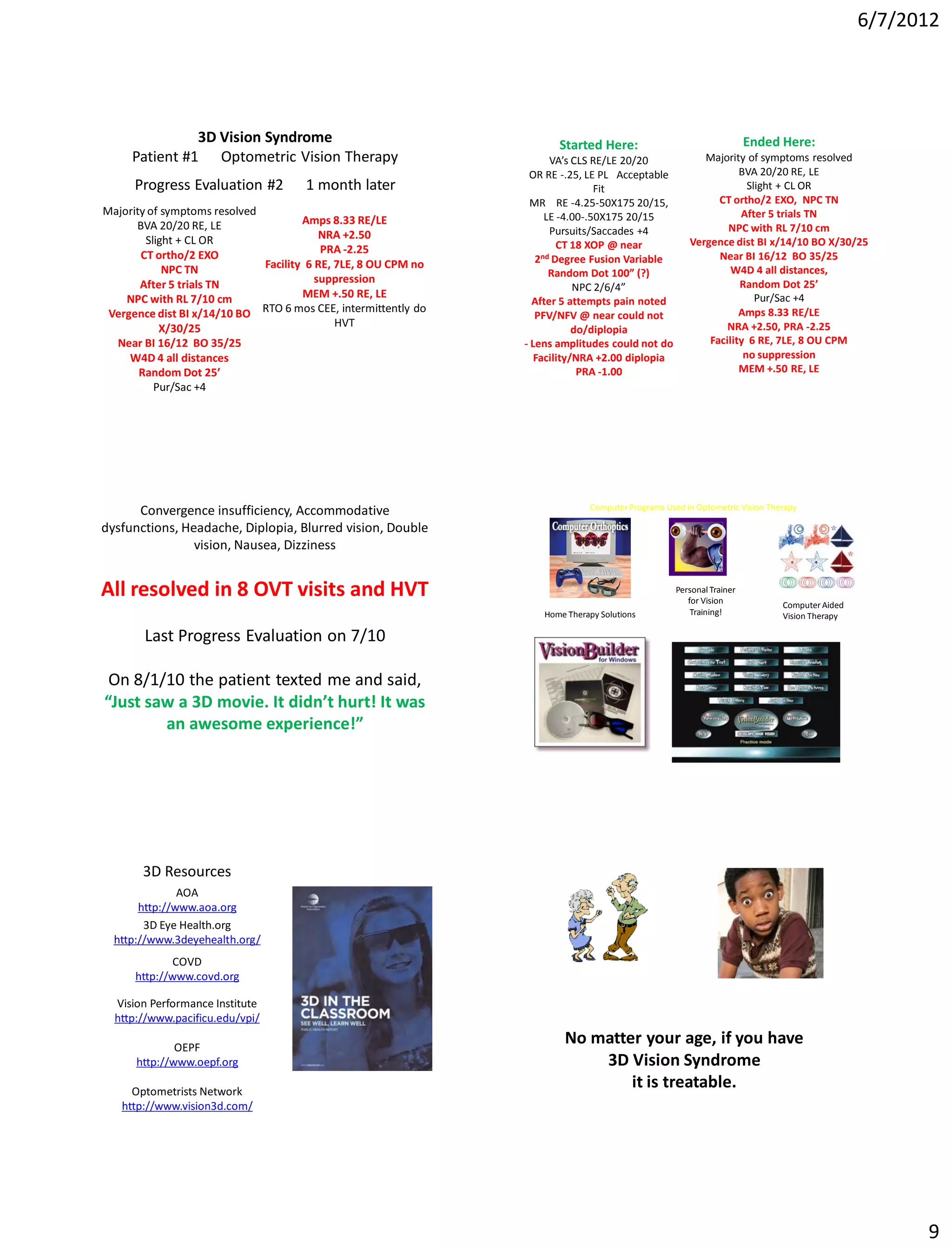 6/7/2012




               3D Vision Syndrome                                      Started Here:                                   Ended Here:
     Patient #1 Optometric Vision Therapy                             VA’s CLS RE/LE 20/20                Majority of symptoms resolved
                                                                 OR RE -.25, LE PL Acceptable                     BVA 20/20 RE, LE
      Progress Evaluation #2          1 month later                             Fit                                 Slight + CL OR
                                                                  MR RE -4.25-50X175 20/15,                  CT ortho/2 EXO, NPC TN
Majority of symptoms resolved                                        LE -4.00-.50X175 20/15                       After 5 trials TN
      BVA 20/20 RE, LE                Amps 8.33 RE/LE
                                                                      Pursuits/Saccades +4                     NPC with RL 7/10 cm
        Slight + CL OR                    NRA +2.50
                                                                        CT 18 XOP @ near               Vergence dist BI x/14/10 BO X/30/25
       CT ortho/2 EXO                     PRA -2.25
                                                                   2nd Degree Fusion Variable                Near BI 16/12 BO 35/25
            NPC TN            Facility 6 RE, 7LE, 8 OU CPM no                                                   W4D 4 all distances,
                                                                      Random Dot 100” (?)
       After 5 trials TN                 suppression                                                              Random Dot 25’
                                                                            NPC 2/6/4”
    NPC with RL 7/10 cm               MEM +.50 RE, LE                                                                 Pur/Sac +4
                                                                  After 5 attempts pain noted
 Vergence dist BI x/14/10 BO RTO 6 mos CEE, intermittently do      PFV/NFV @ near could not                       Amps 8.33 RE/LE
           X/30/25                           HVT                                                               NRA +2.50, PRA -2.25
                                                                            do/diplopia
  Near BI 16/12 BO 35/25                                        - Lens amplitudes could not do             Facility 6 RE, 7LE, 8 OU CPM
     W4D 4 all distances                                           Facility/NRA +2.00 diplopia                     no suppression
       Random Dot 25’                                                        PRA -1.00                            MEM +.50 RE, LE
          Pur/Sac +4




      Convergence insufficiency, Accommodative                                 Computer Programs Used in Optometric Vision Therapy

dysfunctions, Headache, Diplopia, Blurred vision, Double
                vision, Nausea, Dizziness


All resolved in 8 OVT visits and HVT                                                                Personal Trainer
                                                                                                       for Vision             Computer Aided
                                                                    Home Therapy Solutions              Training!             Vision Therapy

       Last Progress Evaluation on 7/10

 On 8/1/10 the patient texted me and said,
“Just saw a 3D movie. It didn’t hurt! It was
        an awesome experience!”




       3D Resources
               AOA
       http://www.aoa.org
        3D Eye Health.org
  http://www.3deyehealth.org/
             COVD
      http://www.covd.org

  Vision Performance Institute
  http://www.pacificu.edu/vpi/

              OEPF
                                                                        No matter your age, if you have
      http://www.oepf.org                                                   3D Vision Syndrome
     Optometrists Network
                                                                                it is treatable.
   http://www.vision3d.com/




                                                                                                                                                     9
 