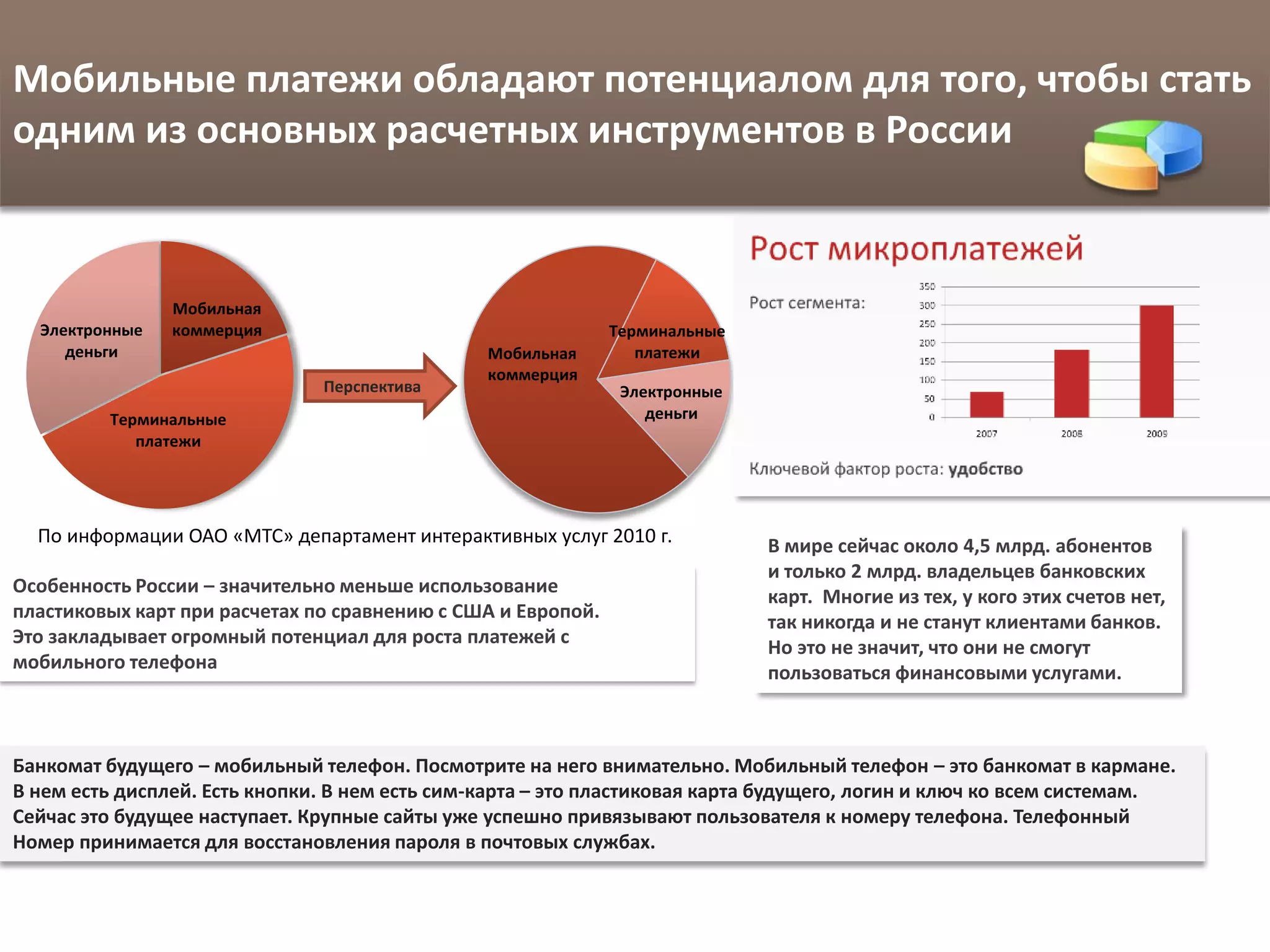 Мобильные платежи обладают потенциалом для того, чтобы стать
одним из основных расчетных инструментов в России



                Мобильная
  Электронные   коммерция                                     Терминальные
     деньги                                     Мобильная        платежи
                                                коммерция
                               Перспектива                     Электронные
         Терминальные                                             деньги
            платежи




  По информации ОАО «МТС» департамент интерактивных услуг 2010 г.            В мире сейчас около 4,5 млрд. абонентов
                                                                             и только 2 млрд. владельцев банковских
Особенность России – значительно меньше использование
                                                                             карт. Многие из тех, у кого этих счетов нет,
пластиковых карт при расчетах по сравнению с США и Европой.
                                                                             так никогда и не станут клиентами банков.
Это закладывает огромный потенциал для роста платежей с
                                                                             Но это не значит, что они не смогут
мобильного телефона
                                                                             пользоваться финансовыми услугами.



Банкомат будущего – мобильный телефон. Посмотрите на него внимательно. Мобильный телефон – это банкомат в кармане.
В нем есть дисплей. Есть кнопки. В нем есть сим-карта – это пластиковая карта будущего, логин и ключ ко всем системам.
Сейчас это будущее наступает. Крупные сайты уже успешно привязывают пользователя к номеру телефона. Телефонный
Номер принимается для восстановления пароля в почтовых службах.
 