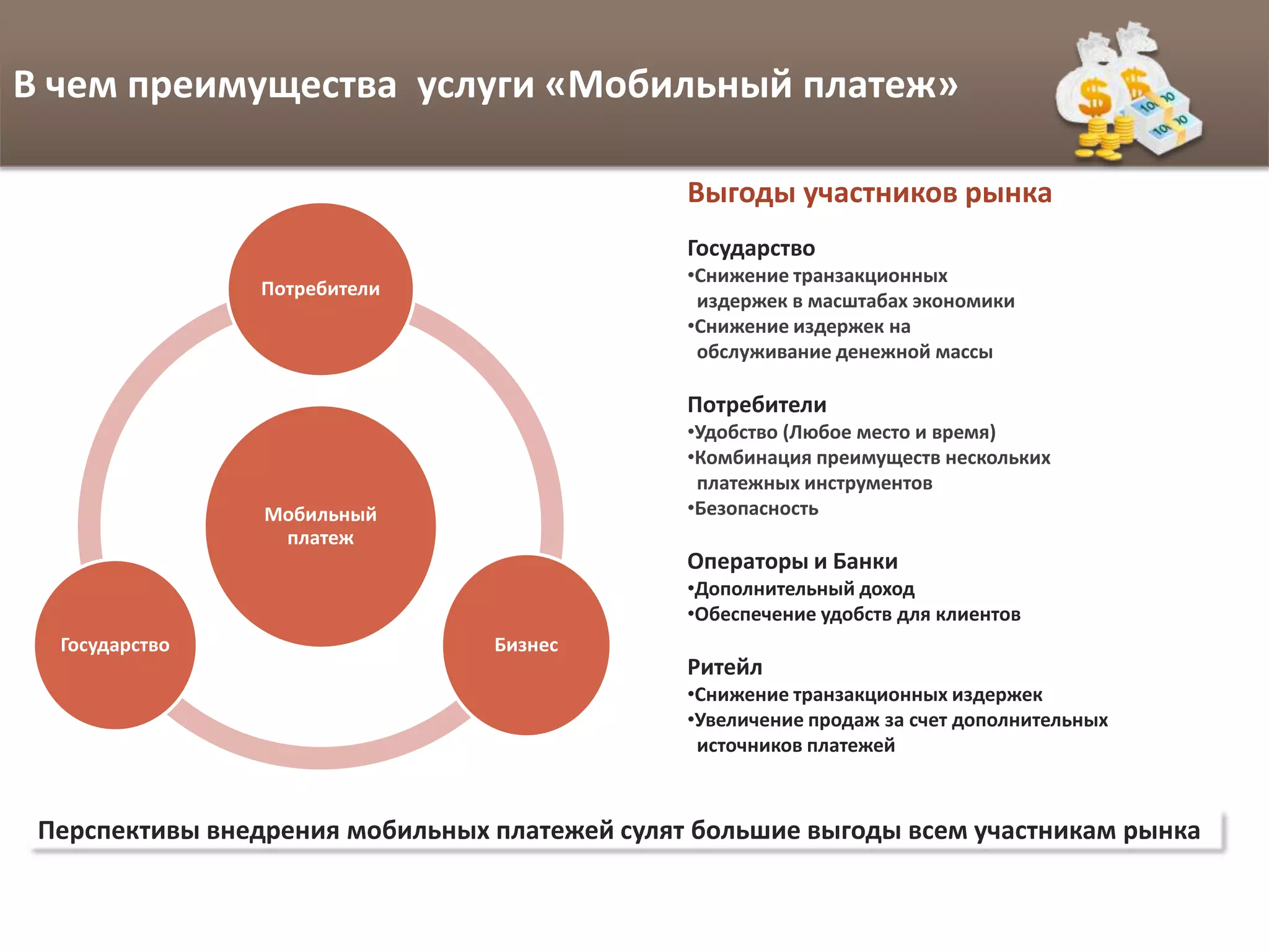 В чем преимущества услуги «Мобильный платеж»

                                               Выгоды участников рынка
                                               Государство
                                               •Снижение транзакционных
                Потребители
                                                издержек в масштабах экономики
                                               •Снижение издержек на
                                                обслуживание денежной массы

                                               Потребители
                                               •Удобство (Любое место и время)
                                               •Комбинация преимуществ нескольких
                                                платежных инструментов
                 Мобильный                     •Безопасность
                  платеж
                                               Операторы и Банки
                                               •Дополнительный доход
                                               •Обеспечение удобств для клиентов
  Государство                    Бизнес
                                               Ритейл
                                               •Снижение транзакционных издержек
                                               •Увеличение продаж за счет дополнительных
                                                источников платежей



 Перспективы внедрения мобильных платежей сулят большие выгоды всем участникам рынка
 