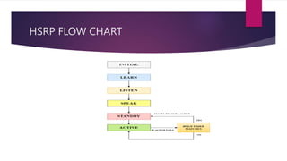 Hsrp Process Flow main_phase1 _3.pptx