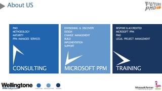 CONSULTING MICROSOFT PPM TRAINING
CONSULTING
PMO
METHODOLOGY
MATURITY
PPM MANAGED SERVICES
MICROSOFT PPM
ENVISIONING & DIS...
