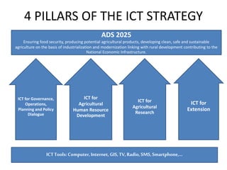 4 PILLARS OF THE ICT STRATEGY
ICT for Governance,
Operations,
Planning and Policy
Dialogue
ICT for
Agricultural
Human Resource
Development
ICT for
Agricultural
Research
ICT for
Extension
ADS 2025
Ensuring food security, producing potential agricultural products, developing clean, safe and sustainable
agriculture on the basis of industrialization and modernization linking with rural development contributing to the
National Economic Infrastructure.
ICTTools: Computer,Internet, GIS,TV,Radio, SMS,Smartphone,…
 
