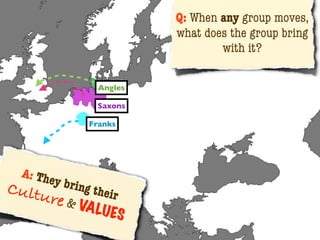 Q: When any group moves,
                             what does the group bring
                                     with it?

                    Angles

                    Saxons

                 Franks




  A: The
        y brin
Cultu          g thei
                       r
      r    e & VA
                    LU ES
 
