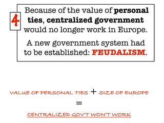 Because of the value of personal
4    ties, centralized government
    would no longer work in Europe.
     A new government system had
    to be established: FEUDALISM.



VALUE OF PERSONAL TIES + SIZE OF EUROPE
                  =
    CENTRALIZED GOV’T WON’T WORK
 
