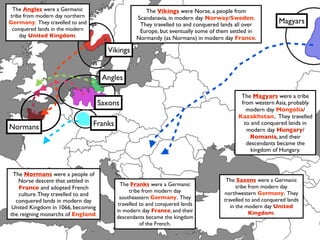 The Angles were a Germanic                          The Vikings were Norse, a people from
tribe from modern day northern                    Scandanavia, in modern day Norway/Sweden.
Germany. They travelled to and                     They travelled to and conquered lands all over          Magyars
 conquered lands in the modern                     Europe, but eventually some of them settled in
    day United Kingdom.                           Normandy (as Normans) in modern day France.

                                      Vikings


                                     Angles

                                                                                           The Magyars were a tribe
                                    Saxons                                                 from western Asia, probably
                                                                                             modern day Mongolia/
                                                                                          Kazakhstan.. They travelled
Normans                          Franks                                                     to and conquered lands in
                                                                                             modern day Hungary/
                                                                                              Romania, and their
                                                                                             descendants became the
                                                                                               kingdom of Hungary.



 The Normans were a people of
   Norse descent that settled in                                                     The Saxons were a Germanic
                                            The Franks were a Germanic                    tribe from modern day
   France and adopted French
                                                tribe from modern day               northwestern Germany. They
   culture. They travelled to and
                                            southeastern Germany. They              travelled to and conquered lands
  conquered lands in modern day
                                           travelled to and conquered lands            in the modern day United
 United Kingdom in 1066, becoming
                                          in modern day France, and their                       Kingdom.
the reigning monarchs of England.         descendants became the kingdom
                                                     of the French.
 