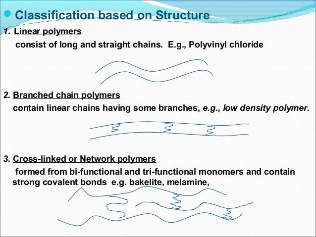 Introduction to pharmaceuitcal polymer chemistry