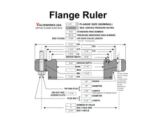 Wellhead equipment Introduction Based on API 6a & NACE | PPT